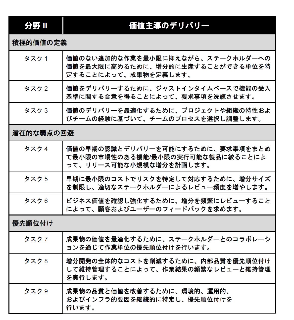 PMI-ACP試験 アジャイル