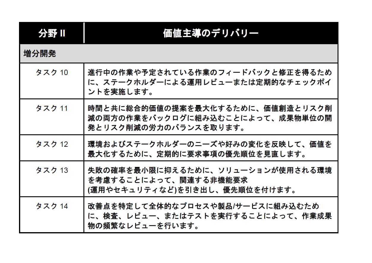 PMI-ACP試験 アジャイル